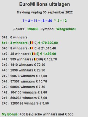 euromillions uitslag vandaag.
